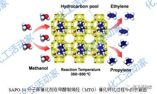 什么是分子筛？它在石油化工领域，有哪些应用？的图12