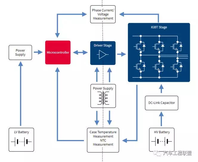 HEV/EV功率转换器PI篇1：PI的主要功能与架构的图2