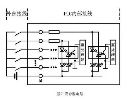 PLC之 NPN 与 PNP的图14