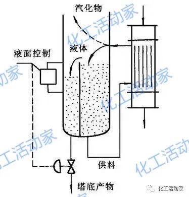 精馏塔深度学习中不能忽视的设备——再沸器详细解读的图17