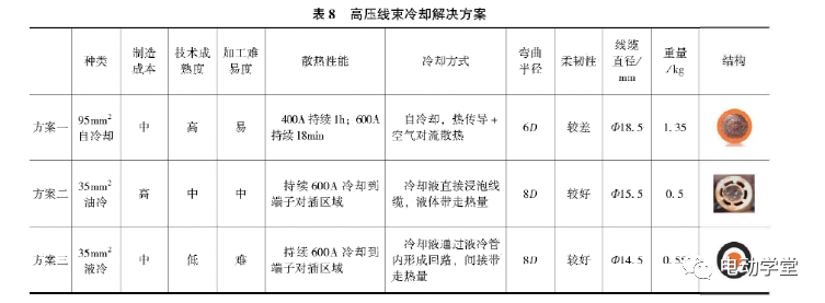 电动汽车800V高压充电技术现状及趋势的图34