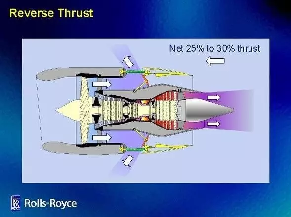 世界最大客机A380是怎样“刹车”的？的图2