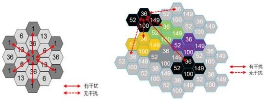 智芯文库 | Wi-Fi 6射频技术全面解析及Wi-Fi 7热点技术介绍的图4