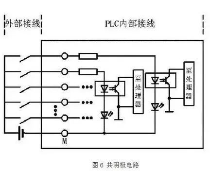 PLC之 NPN 与 PNP的图11