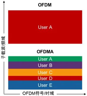 智芯文库 | Wi-Fi 6射频技术全面解析及Wi-Fi 7热点技术介绍的图3