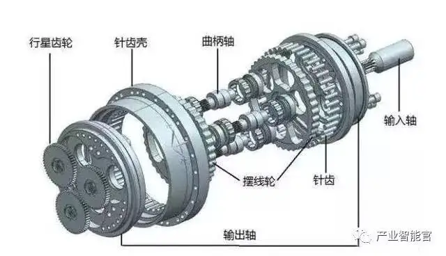 这是我看过最全的工业机器人基础知识介绍的图14