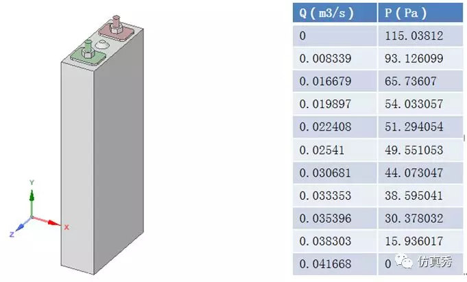 电动汽车电池包热仿真Step by Step教程的图16