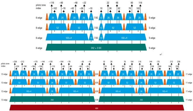 智芯文库 | Wi-Fi 6射频技术全面解析及Wi-Fi 7热点技术介绍的图9