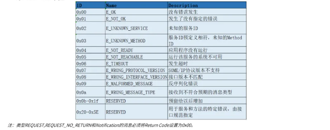 知荐 | 一文熟悉车载以太网的图60