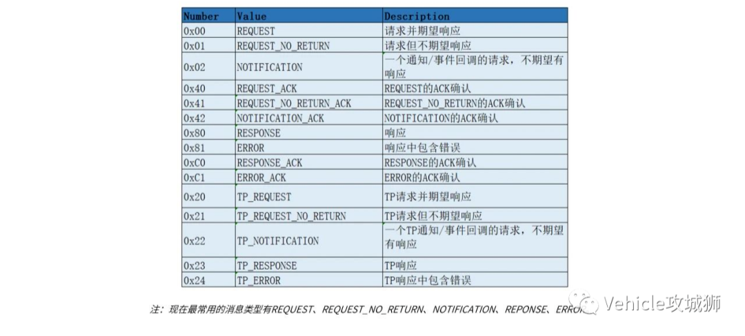 知荐 | 一文熟悉车载以太网的图59