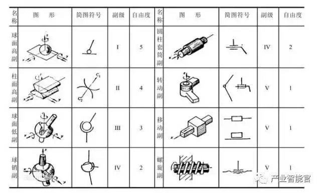 这是我看过最全的工业机器人基础知识介绍的图23