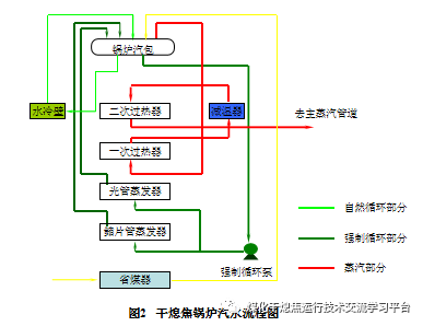 图文并茂介绍干熄焦原理及其设备的图18