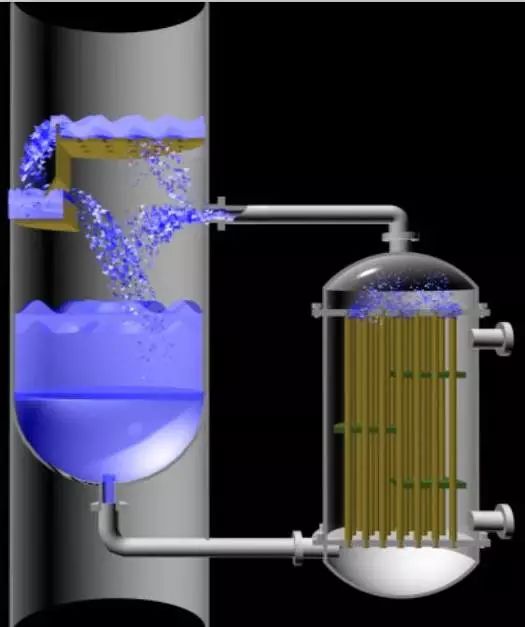 精馏塔深度学习中不能忽视的设备——再沸器详细解读的图6