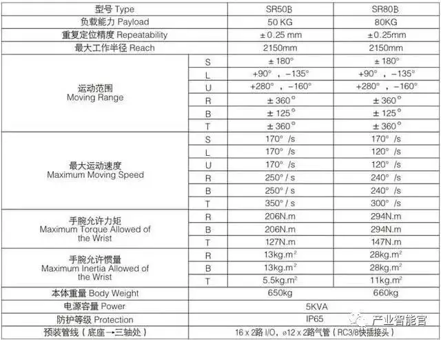 这是我看过最全的工业机器人基础知识介绍的图22