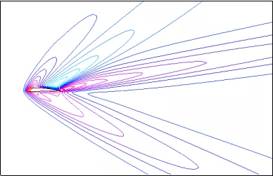 孤立翼型的气体绕流的图40
