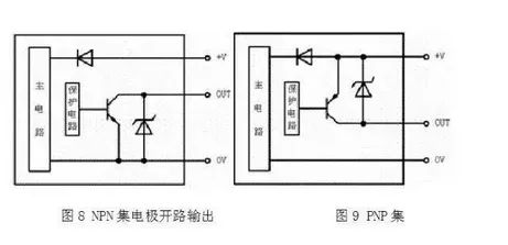 PLC之 NPN 与 PNP的图17