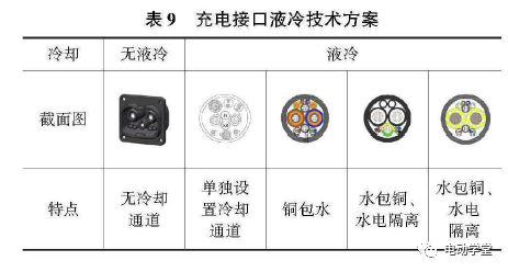 电动汽车800V高压充电技术现状及趋势的图35