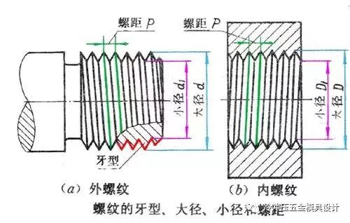 模具与加工：公差与配合100问，你都知道吗的图2