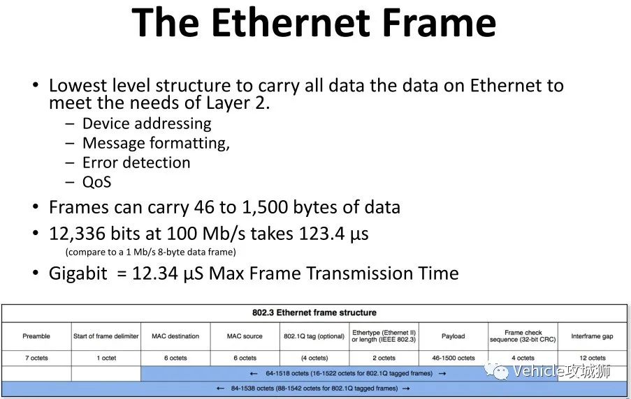 知荐 | 一文熟悉车载以太网的图31