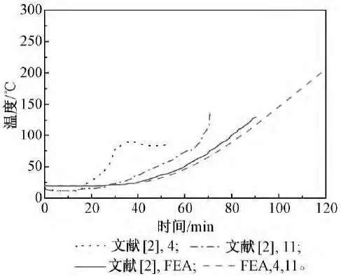 火作用下钢管约束钢筋混凝土柱温度场分析的图22