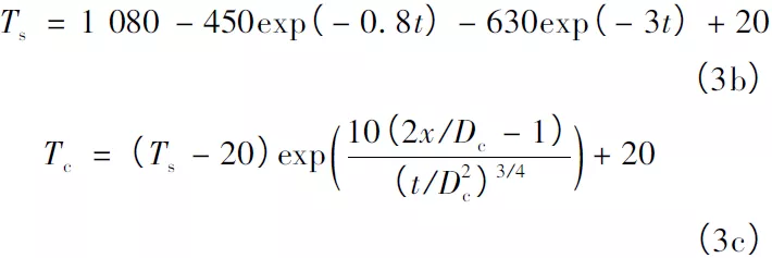 火作用下钢管约束钢筋混凝土柱温度场分析的图35