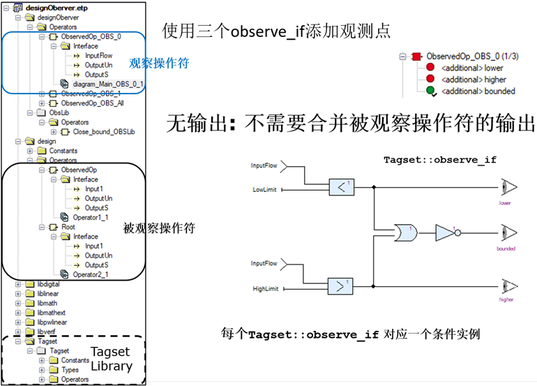 嵌入式系统 | 基于SCADE Suite模型的验证的图13