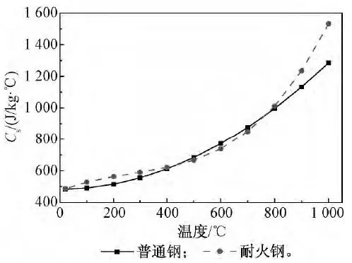 火作用下钢管约束钢筋混凝土柱温度场分析的图29