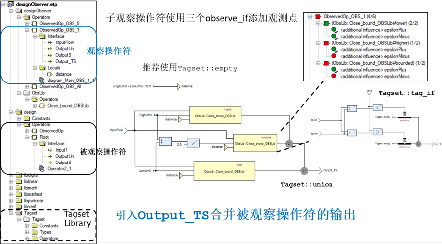 嵌入式系统 | 基于SCADE Suite模型的验证的图14