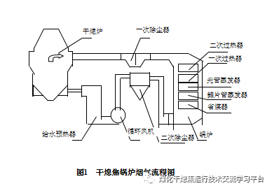 图文并茂介绍干熄焦原理及其设备的图17