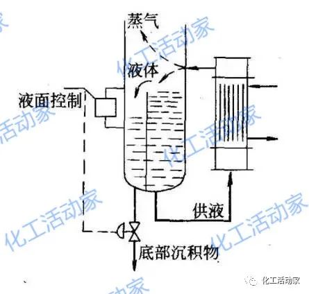 精馏塔深度学习中不能忽视的设备——再沸器详细解读的图13