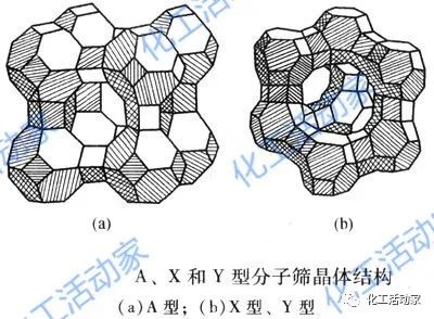 什么是分子筛？它在石油化工领域，有哪些应用？的图5