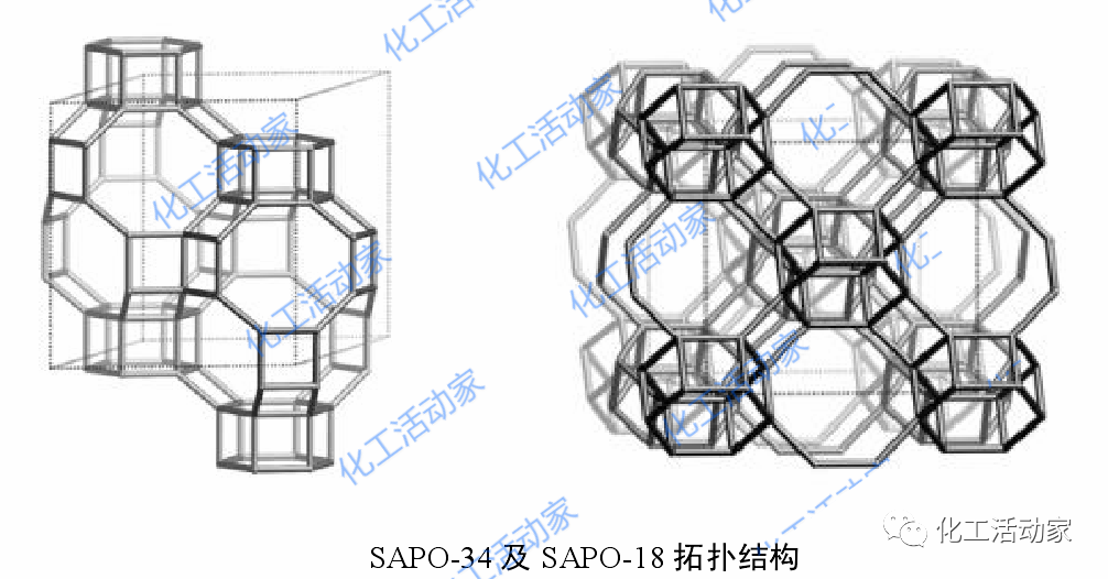 什么是分子筛？它在石油化工领域，有哪些应用？的图8