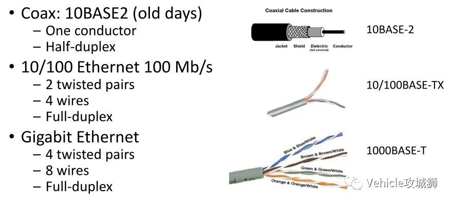 知荐 | 一文熟悉车载以太网的图23