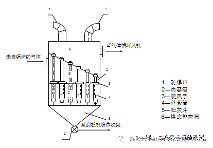 图文并茂介绍干熄焦原理及其设备的图15