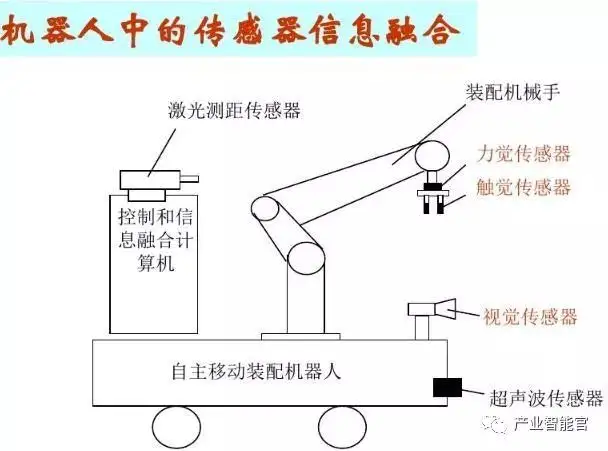 这是我看过最全的工业机器人基础知识介绍的图5