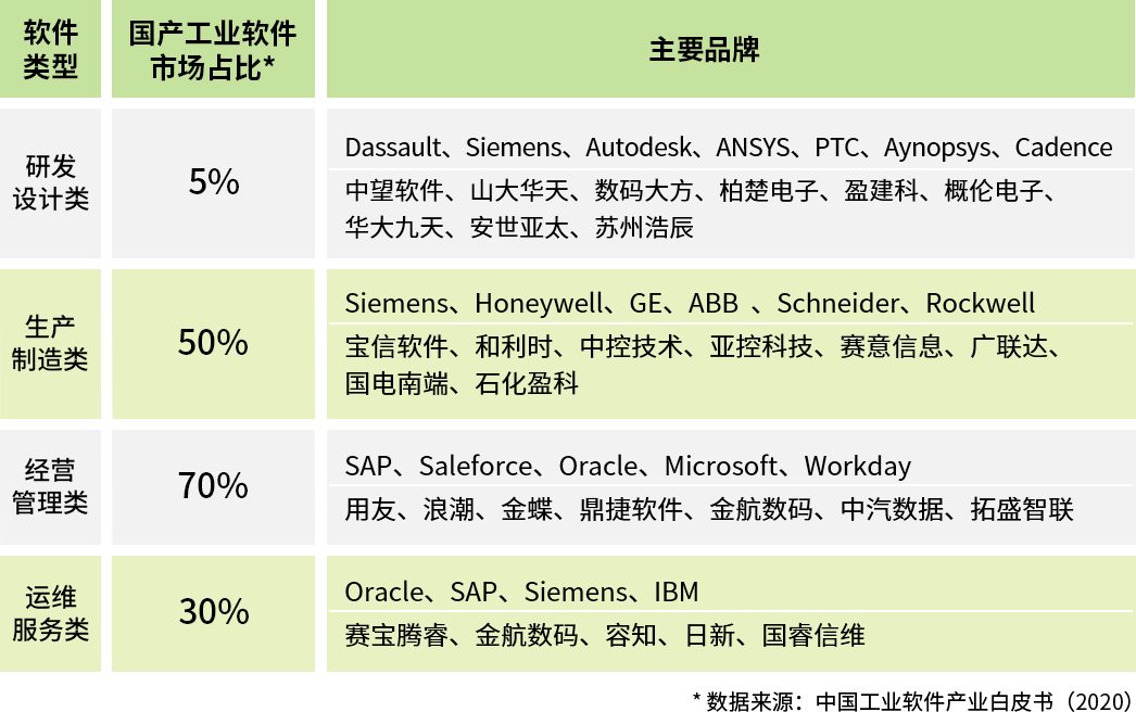 【5/14更新】我国工业软件的发展特点的图3