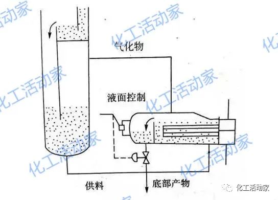 精馏塔深度学习中不能忽视的设备——再沸器详细解读的图10