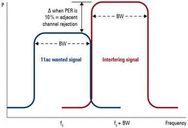 智芯文库 | Wi-Fi 6射频技术全面解析及Wi-Fi 7热点技术介绍的图18