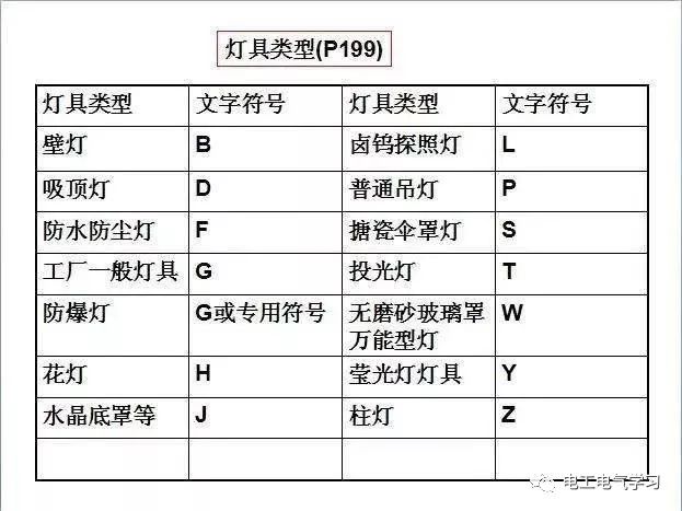 零基础学习电气识图，看完茅塞顿开！的图33