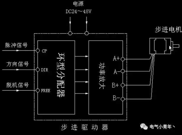 步进电机应用案例的图3