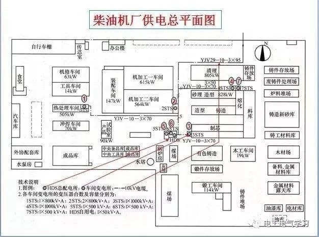 零基础学习电气识图，看完茅塞顿开！的图18