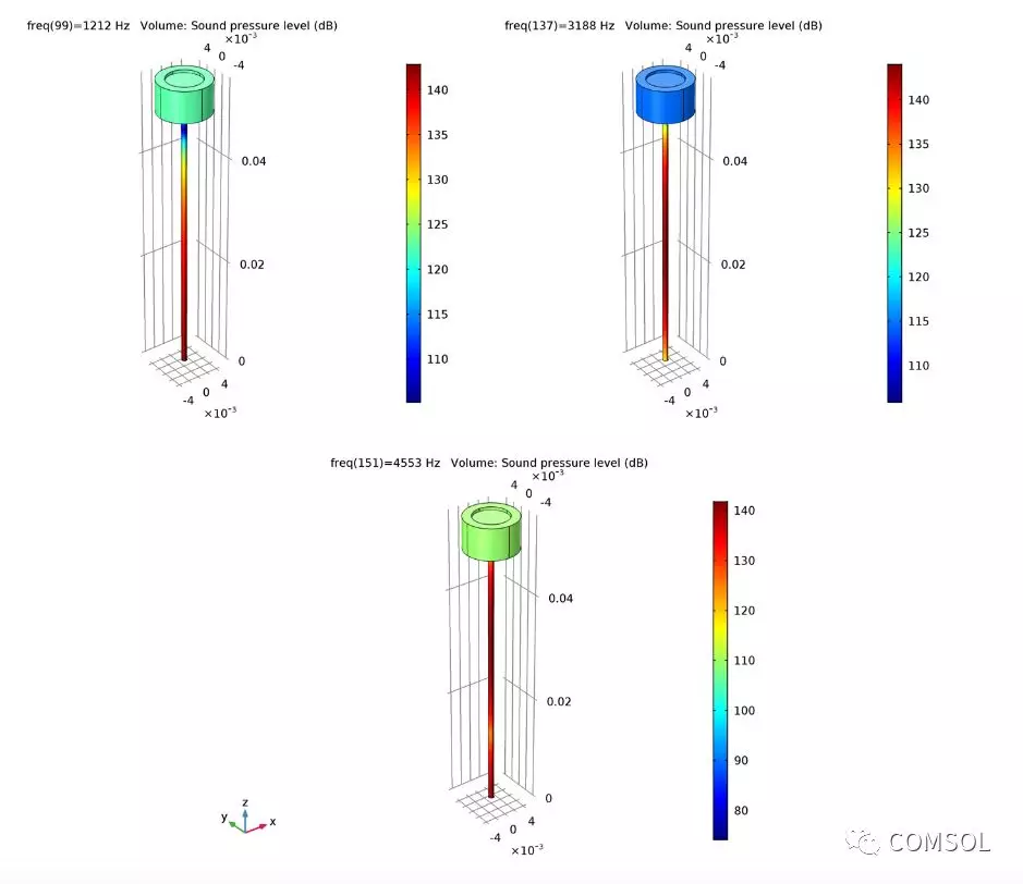 让听障患者的世界更加清晰——使用 COMSOL Multiphysics 优化助听器设计的图7