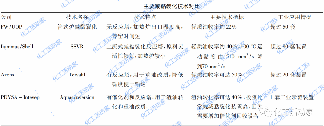 劣质重油/渣油加工路线、工艺技术及未来发展趋势，一次性讲透！的图8