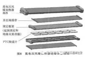 电动汽车几种加热方案解析的图7