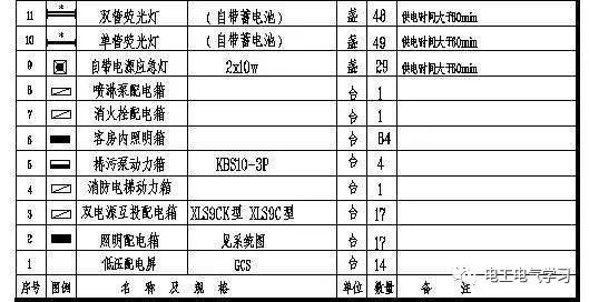 零基础学习电气识图，看完茅塞顿开！的图2