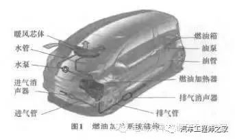 电动汽车几种加热方案解析的图1