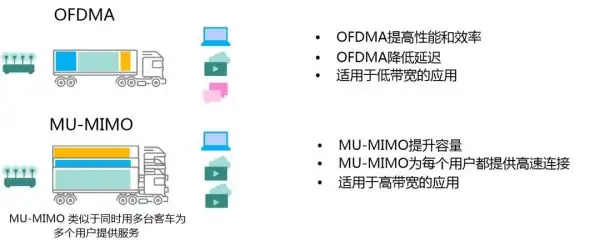 技术干货|第七代无线技术802.11ax详解的图7