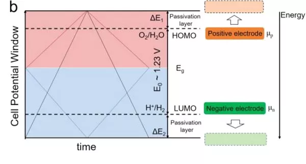 Chemical Reviews 综述：非对称超级电容器的设计与机理的图8