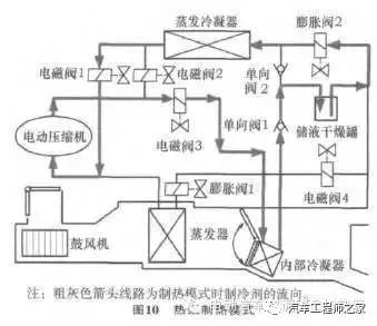 电动汽车几种加热方案解析的图9