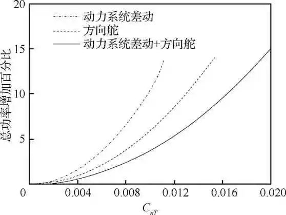 超长航时太阳能无人机关键技术综述的图26